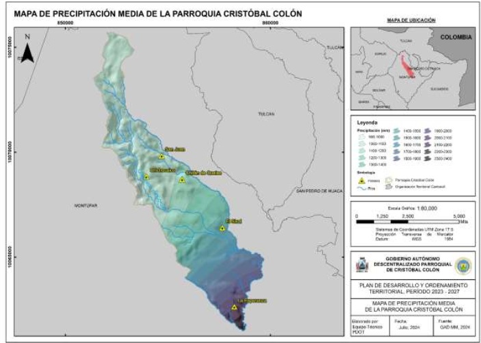 Clima